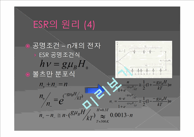 [공학]전자 상자성 공명의 이론과 실험[ESR실험자료].pptx